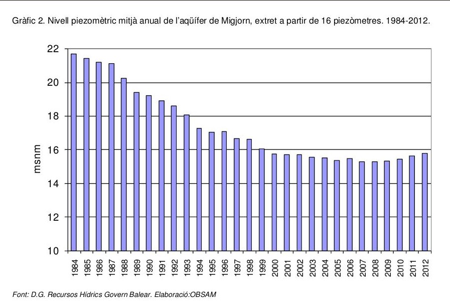 Consumir sense límits els recursos naturals fa que s'esgotin. 