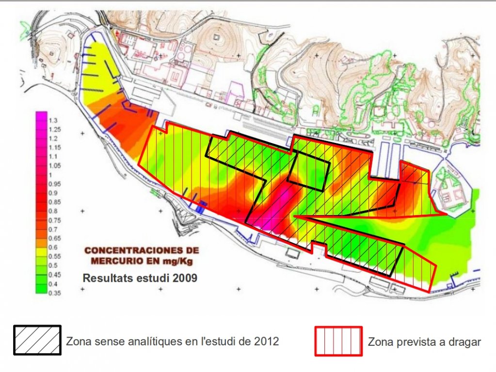 La zona meś contaminada per mercuri en 2009 ara no s'ha analitzat.