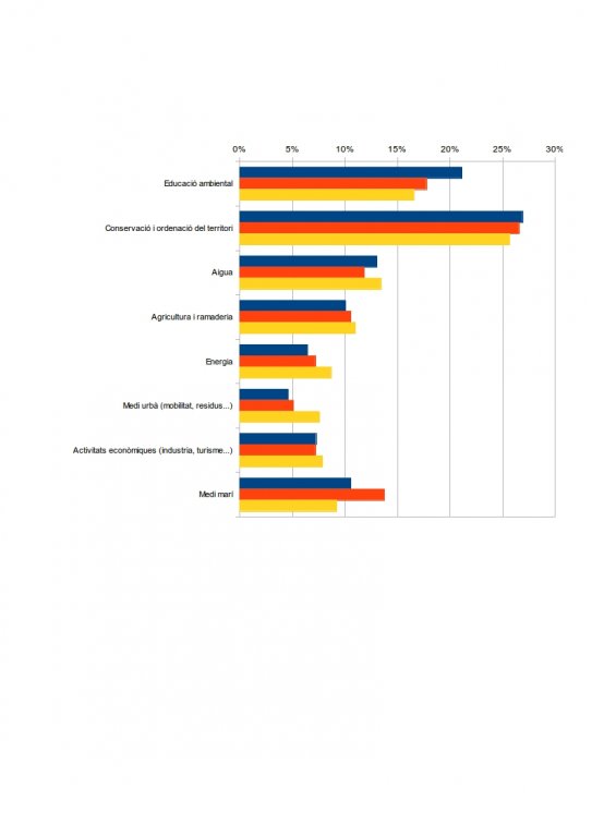 Un dels resultats obtinguts